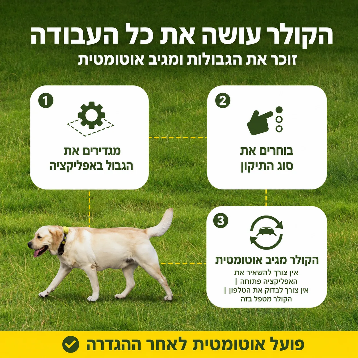 הקולר עושה את כל העבודה – הגדרת גבול באפליקציה ותגובה אוטומטית